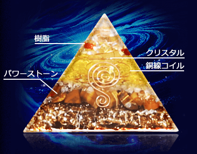 樹脂 クリスタル パワーストーン 銅線コイル 樹脂 クリスタル パワーストーン 銅線コイル